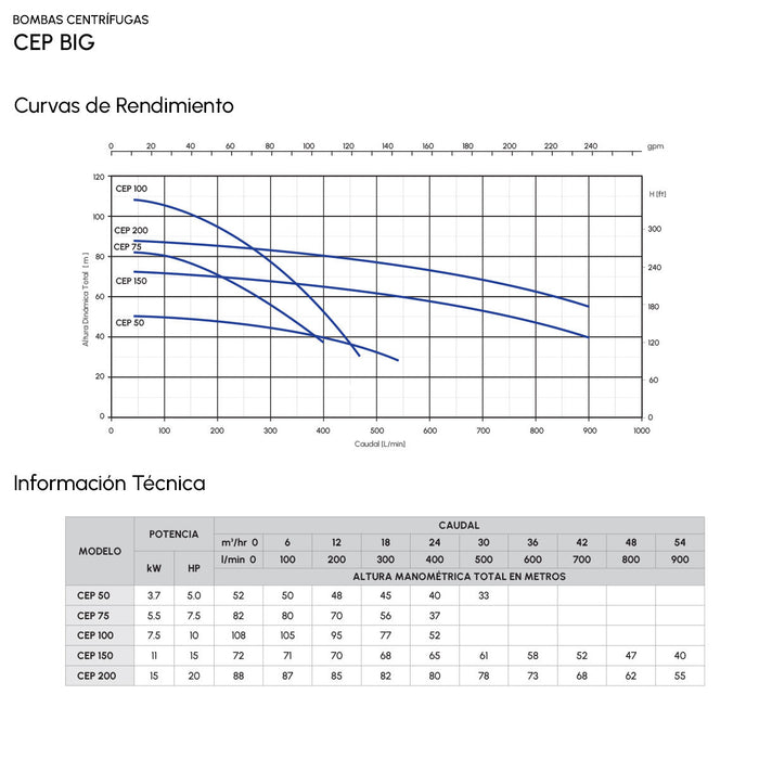 Bomba de Agua Centrífuga Serie CEP BIG de 5 a 20 Hp, Pearl