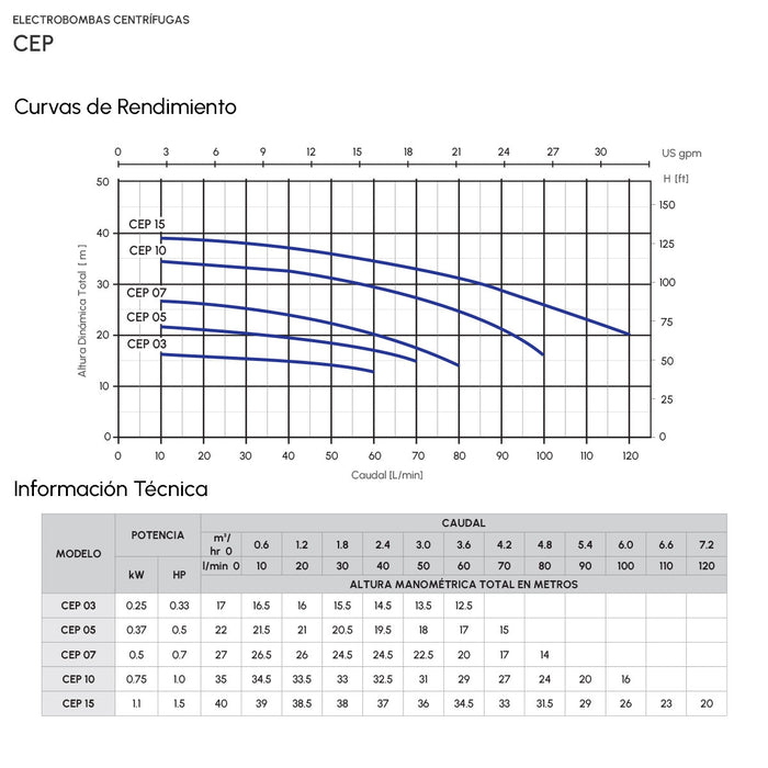 Bomba de Agua Centrífuga Serie CEP de 0.5 a 1.5 Hp, Pearl
