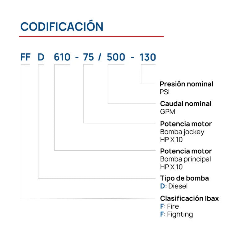 Sistema Contra Incendios de 300 a 1000 GPM, Ibax