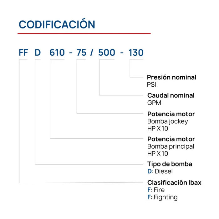 Sistema Contra Incendios de 300 a 1000 GPM, Ibax
