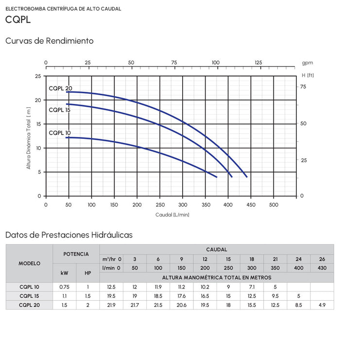 Bomba de Agua Centrífuga Serie CQPL de Alto Caudal de 1 a 2 Hp, Pearl