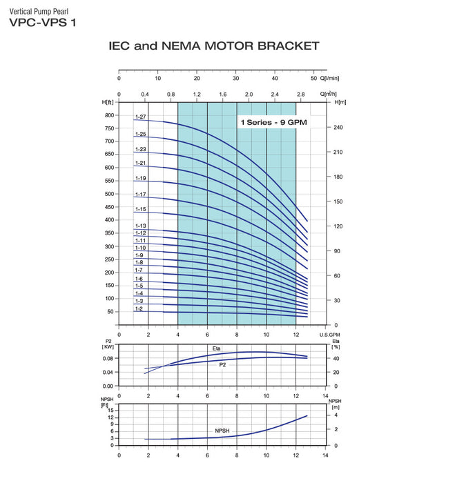 Bomba de Agua Multietapa Vertical VPS de 13 GPM, Pearl