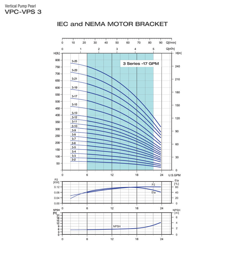 Bomba de Agua Multietapa Vertical VPS de 24 GPM, Pearl
