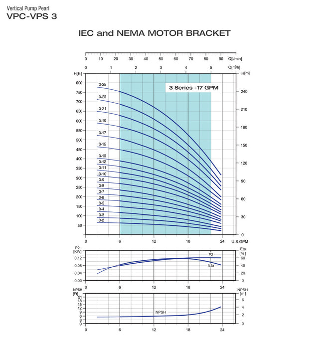 Bomba de Agua Multietapa Vertical VPS de 24 GPM, Pearl