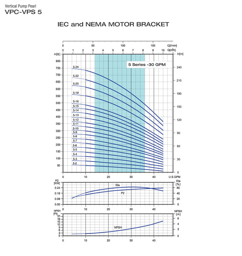 Bomba de Agua Multietapa Vertical VPS de 44 GPM, Pearl