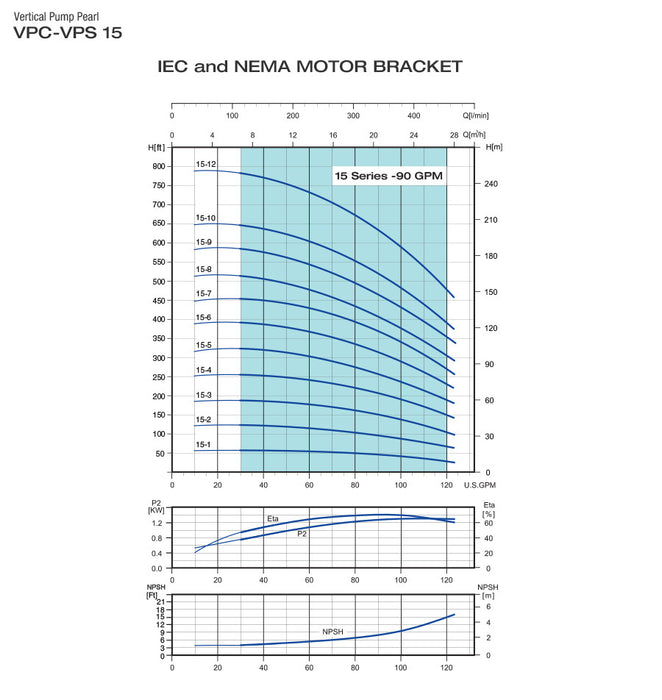 Bomba de Agua Multietapa Vertical VPS de 120 GPM, Pearl