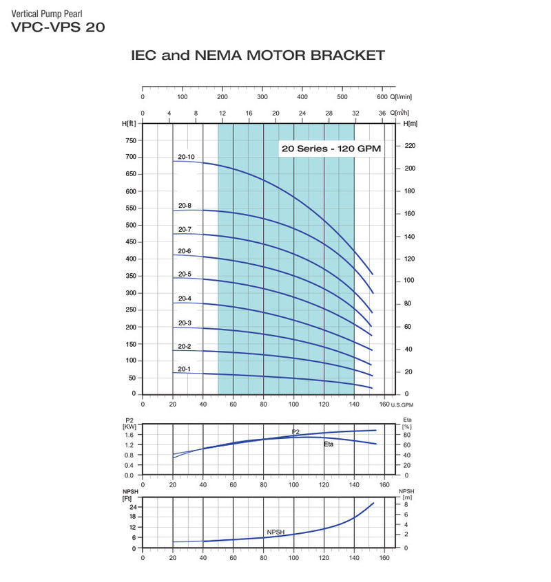 Bomba de Agua Multietapa Vertical VPS de 150 GPM, Pearl