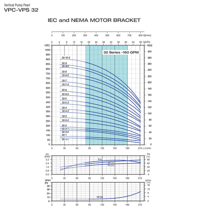 Bomba de Agua Multietapa Vertical VPS de 210 GPM, Pearl