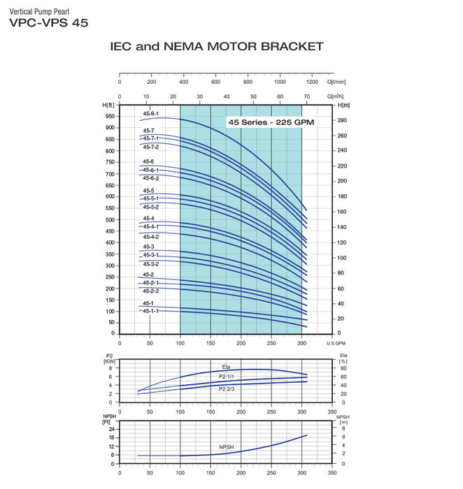 Bomba de Agua Multietapa Vertical VPS de 300 GPM, Pearl