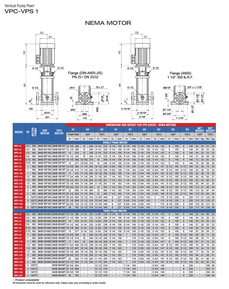 Bomba de Agua Multietapa Vertical VPS de 13 GPM, Pearl