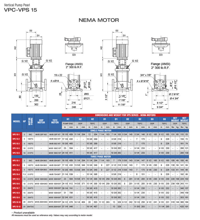 Bomba de Agua Multietapa Vertical VPS de 120 GPM, Pearl