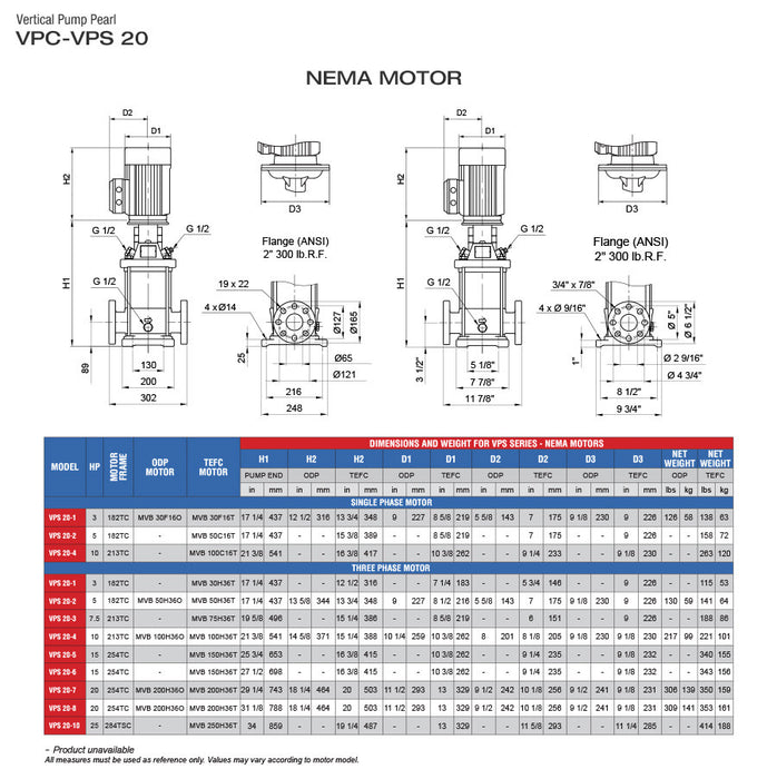 Bomba de Agua Multietapa Vertical VPS de 150 GPM, Pearl