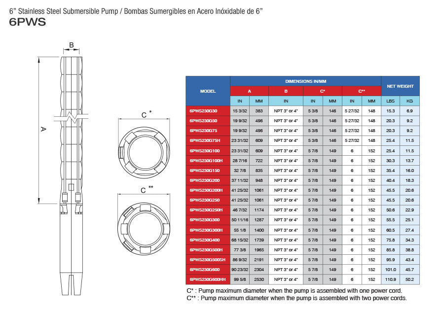 Bomba de Agua Sumergible Tipo Lapicero de 6" de 100-300 GPM, Pearl