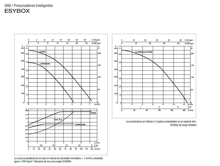 Sistema de  Presión Constante Electrónica Esybox de 2 Hp, DAB