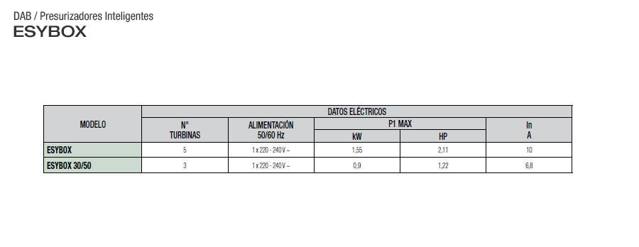 Sistema de  Presión Constante Electrónica Esybox de 2 Hp, DAB