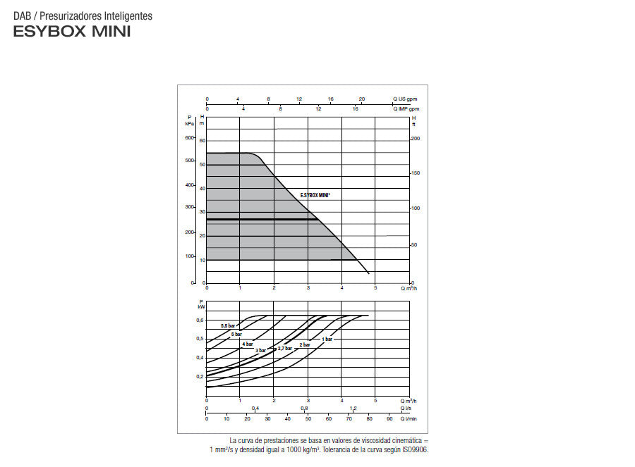 Sistema de Presión Constante Electrónico Esybox Mini 3 de 1 Hp, DAB
