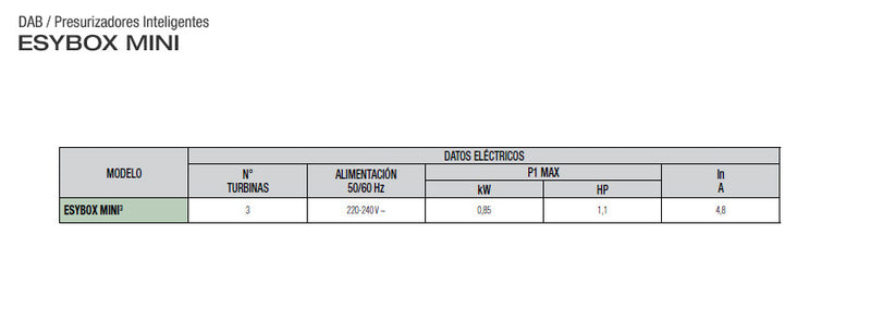Sistema de Presión Constante Electrónico Esybox Mini 3 de 1 Hp, DAB