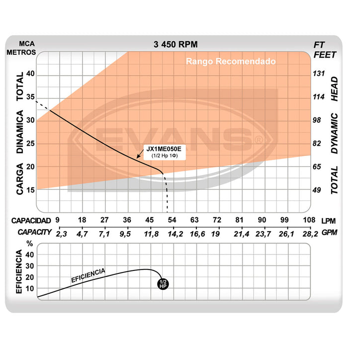 Equipo Hidroneumático con Bomba Jet de 1 Hp y Tanque Vertital de 90 Litros, Evans