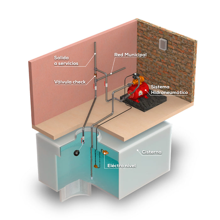 Equipo Hidroneumático con Bomba Periferia de 0.5 Hp y Tanque Horizontal de 24 Litros, Evans