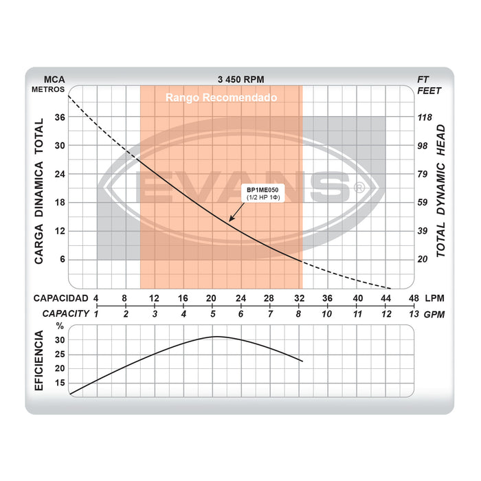 Equipo Hidroneumático con Bomba Periferia de 0.5 Hp y Tanque Horizontal de 24 Litros, Evans