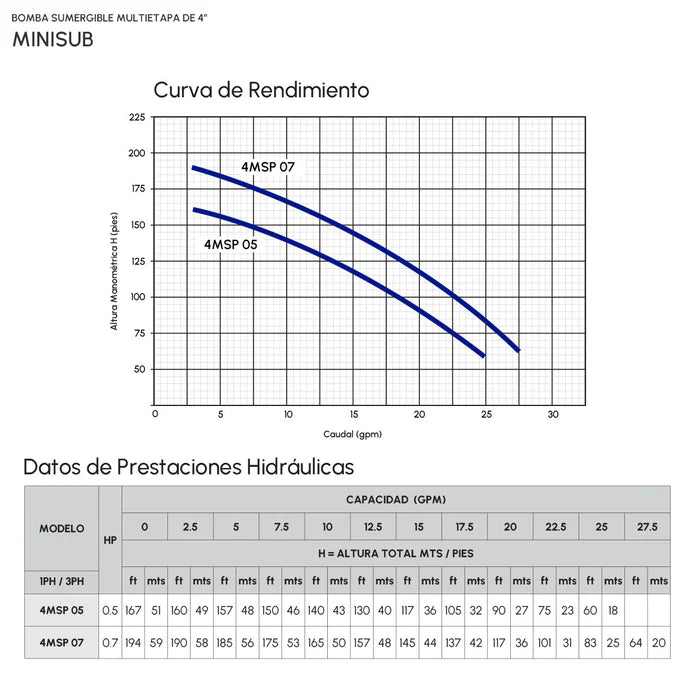 Presurizador Electrónico de Agua con Bomba Sumergible MiniSub de 0.5 Hp, Pearl