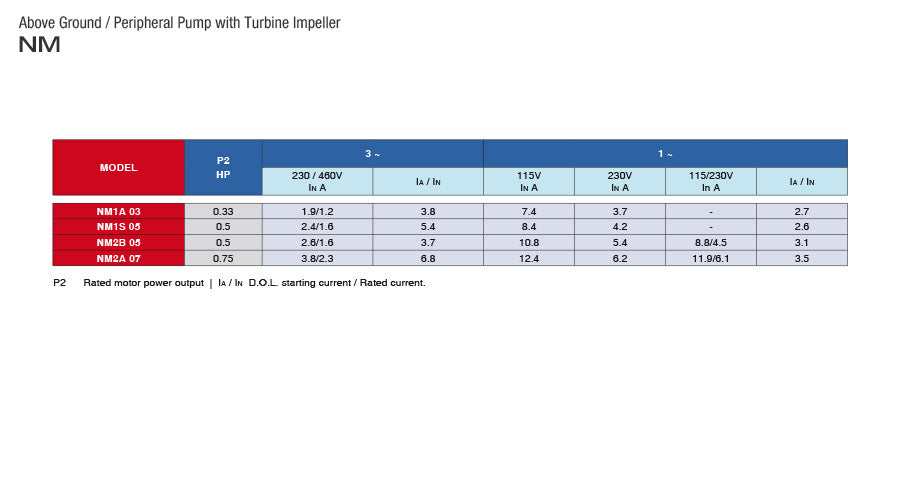 Bomba de Agua Centrífuga Industrial Serie NM de 3 a 15 Hp, Calpeda