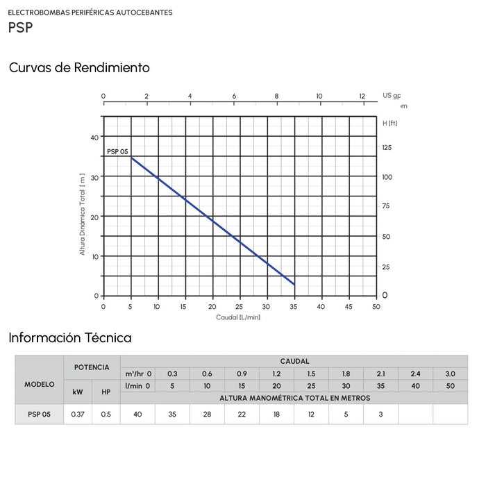 Bomba de Agua Periférica Autocebante de 110 V con 0.5 Hp, Pearl