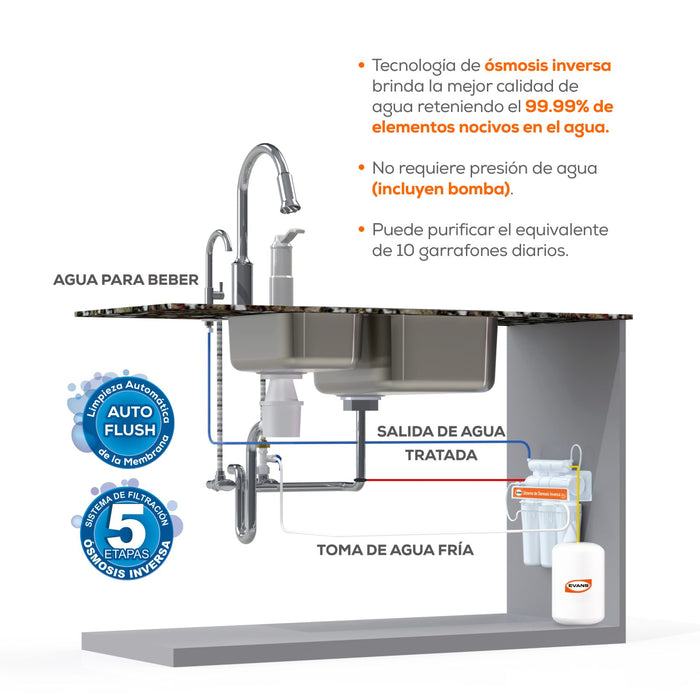 Sistema de Filtración Inversa 5 Etapas con Tanque 3.2 Galones y Con Bomba, Evans
