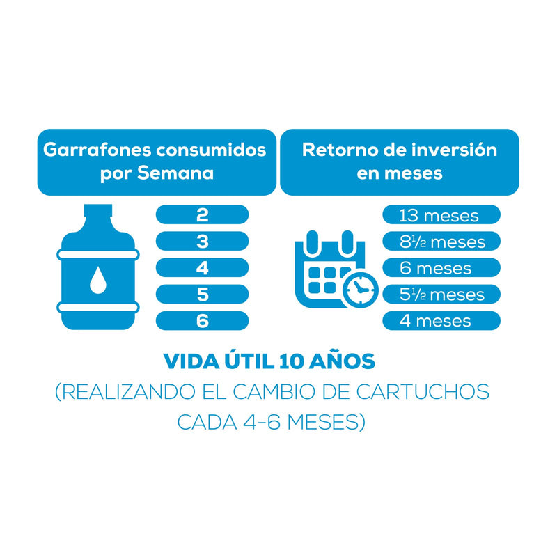 Sistema de Filtración Inversa 5 Etapas con Tanque 3.2 Galones y Con Bomba, Evans