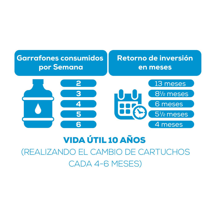 Sistema de Filtración Inversa 5 Etapas con Tanque 3.2 Galones y Con Bomba, Evans