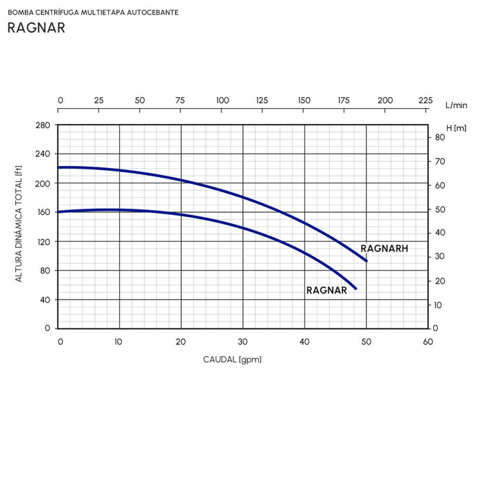 Bomba de Agua Multietapas Horizontal Serie Ragnar de 2 Hp, Pearl