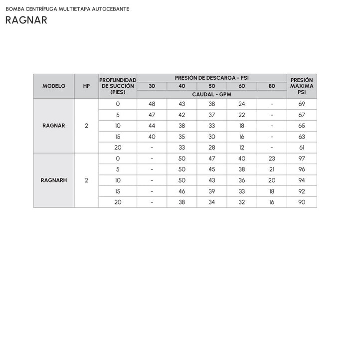 Bomba de Agua Multietapas Horizontal Serie Ragnar de 2 Hp, Pearl