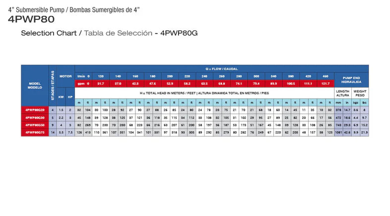 Bomba de Agua Sumergible Tipo Lapicero 4" Serie 4PWP80G, Pearl
