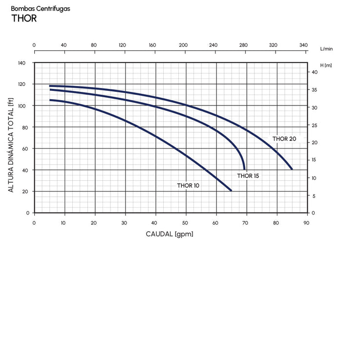 Bomba de Agua centrífuga Serie Thor de 1 a 2 Hp, Pearl