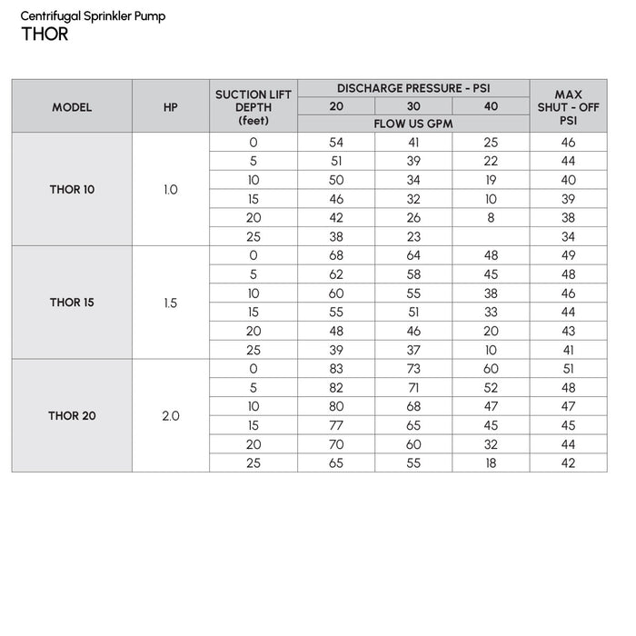 Bomba de Agua centrífuga Serie Thor de 1 a 2 Hp, Pearl