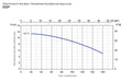 Bomba de Agua de Drenaje Aguas Sucias en Acero Inoxidable 1 Hp, 110/220V, Pearl 2