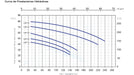 Bomba de Agua Centrifuga C2P 1.5 - 5.5Hp,110/220/440V, Pearl 2