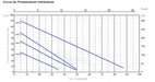 Bomba de Agua Periferica PEP 0.5-2Hp, 110/220V, Pearl 2