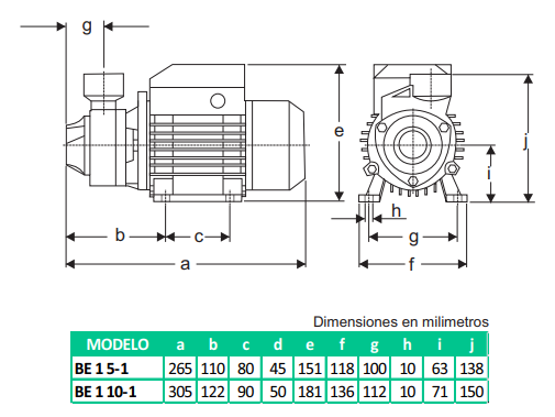 Bomba de Agua Periférica Serie BE de 0.5 a 1 Hp, Barnes