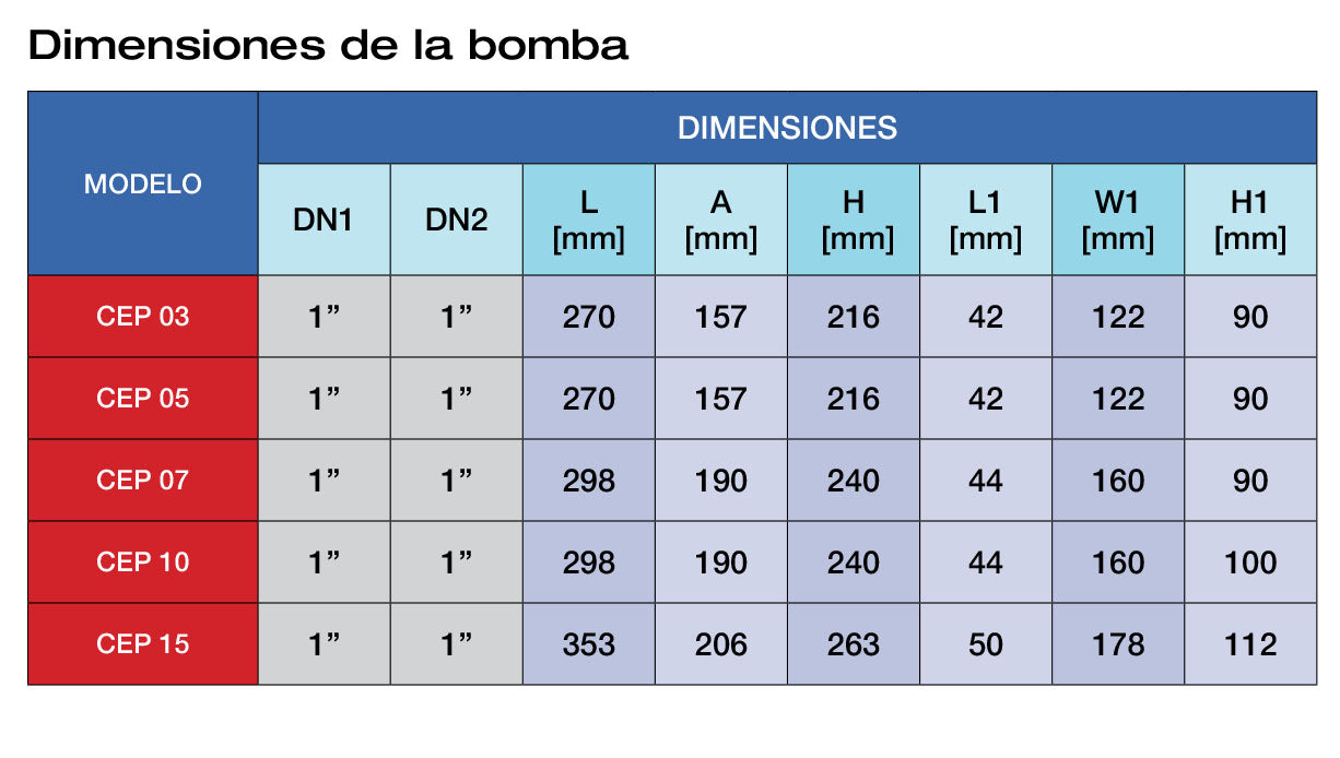 Bomba de Agua Centrifuga CEP 0.5-1.5Hp, 110/220V, Pearl 4