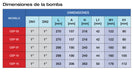 Bomba de Agua Centrifuga CEP 0.5-1.5Hp, 110/220V, Pearl 4
