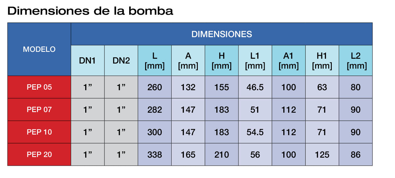 Bomba de Agua Periferica PEP 0.5-2Hp, 110/220V, Pearl 4