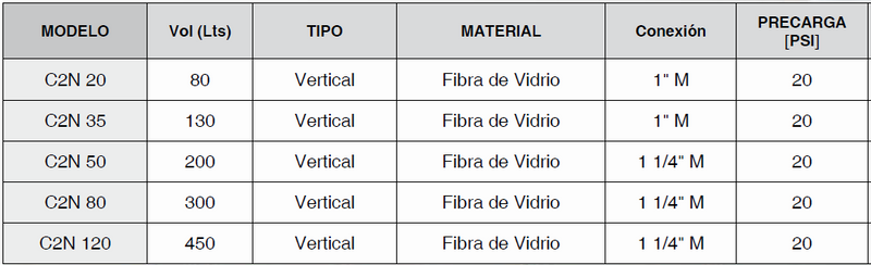 Tanque Hidroneumático con Diafragma en Fibra de Vidrio de 60 a 450 Litros, Pearl