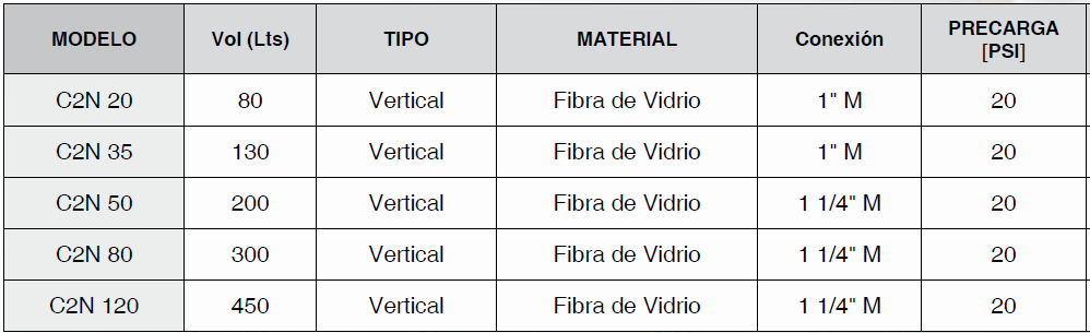 Tanque Hidroneumático con Diafragma en Fibra de Vidrio de 60 a 450 Litros, Pearl